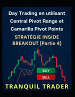 Day Trading en utilisant Central Pivot Range et Camarilla Pivot Points