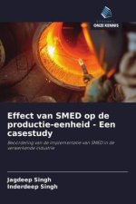 Effect van SMED op de productie-eenheid - Een casestudy