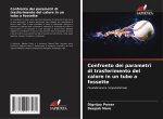 Confronto dei parametri di trasferimento del calore in un tubo a fossette