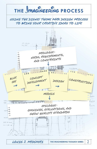 The Imagineering Process