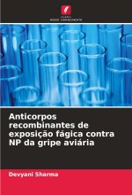 Anticorpos recombinantes de exposiç?o fágica contra NP da gripe aviária