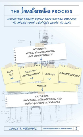 The Imagineering Process