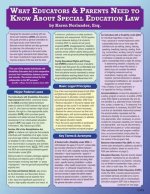 What Educators and Parents Need to Know about Special Education Law