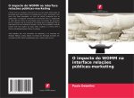 O impacto do WOMM na interface relações públicas-marketing