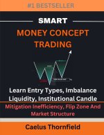 Smart Money Concept Trading