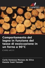 Comportamento del legno in funzione del tasso di essiccazione in un forno a 90°C