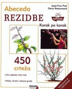 Abeceda rezidbe, mu 2024