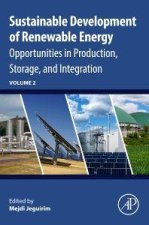 Sustainable Development of Renewable Energy