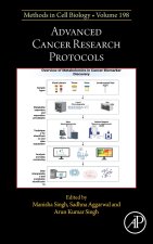 Advanced Cancer Research Protocols