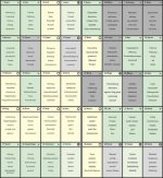 Lenormand Bildkarten Coaching - Schablone, Arbeitsblätter und Energiezettel für Aufstellungen