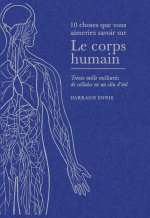 Le corps humain