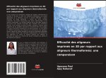 Efficacité des aligneurs imprimés en 3D par rapport aux aligneurs thermoformés: une comparaison