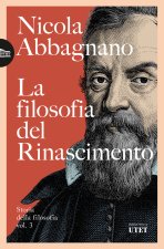 filosofia del Rinascimento. Storia della filosofia