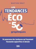 Les mégatendances en 50 graphiques