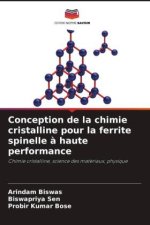 Conception de la chimie cristalline pour la ferrite spinelle à haute performance
