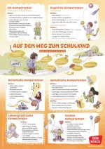 Schulfähigkeit auf einen Blick: Basiskompetenzen und Vorläuferfertigkeiten für einen guten Schulstart