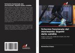 Schermo funzionale del movimento: Aspetti della validit?