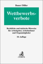 Wettbewerbsverbote