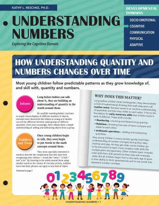 Understanding Numbers
