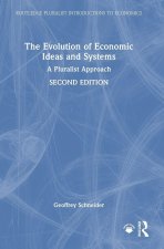 Evolution of Economic Ideas and Systems
