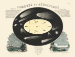 Carte - Comètes et aérolithes