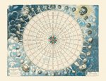 Carte - Rose des vents