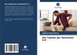 Die Tabelle der Heilmittel 4.0