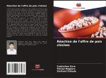 Réaction de l'offre de pois chiches