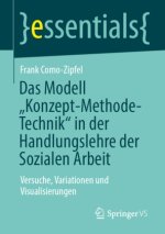 Das Modell 