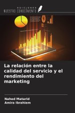 La relación entre la calidad del servicio y el rendimiento del marketing
