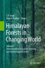 Himalayan Forests in Changing World