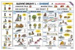 Slovní druhy - Slovesa