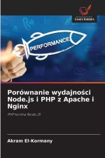 Porównanie wydajno¿ci Node.js i PHP z Apache i Nginx