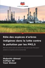 Rôle des espèces d'arbres indigènes dans la lutte contre la pollution par les PM2,5