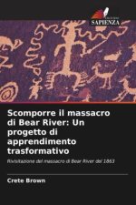 Scomporre il massacro di Bear River: Un progetto di apprendimento trasformativo