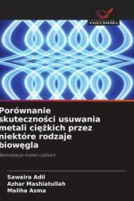Porównanie skutecznosci usuwania metali ciezkich przez niektóre rodzaje biowegla