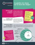La gestion de classe sur le bout des doigts !