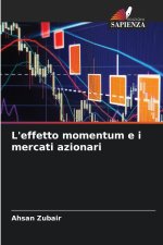 L'effetto momentum e i mercati azionari
