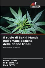 Il ruolo di Sakhi Mandal nell'emancipazione delle donne tribali