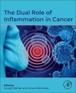 The Dual Role of Inflammation in Cancer Genesis and Therapy