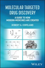 Molecular Targeted Drug Discovery