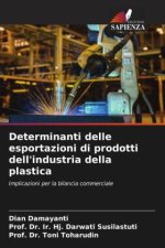 Determinanti delle esportazioni di prodotti dell'industria della plastica
