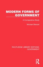 Modern Forms of Government