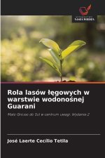Rola lasów legowych w warstwie wodonosnej Guarani