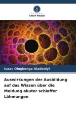Auswirkungen der Ausbildung auf das Wissen über die Meldung akuter schlaffer Lähmungen