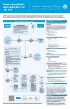 Pediatric Mental Health: Coding Quick Reference Card 2026