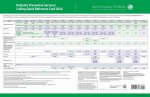 Pediatric Preventive Services: Coding Quick Reference Card 2026