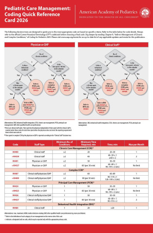 Pediatric Care Management: Coding Quick Reference Card 2026