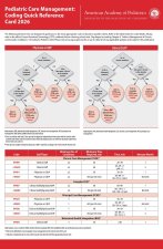 Pediatric Care Management: Coding Quick Reference Card 2026