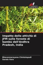 Impatto delle attività di JFM sulle foreste di bambù dell'Andhra Pradesh, India